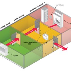 Ante room vs buffer room