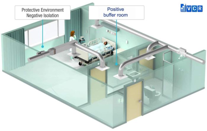 Cleanroom pharmacy buffer anteroom basics