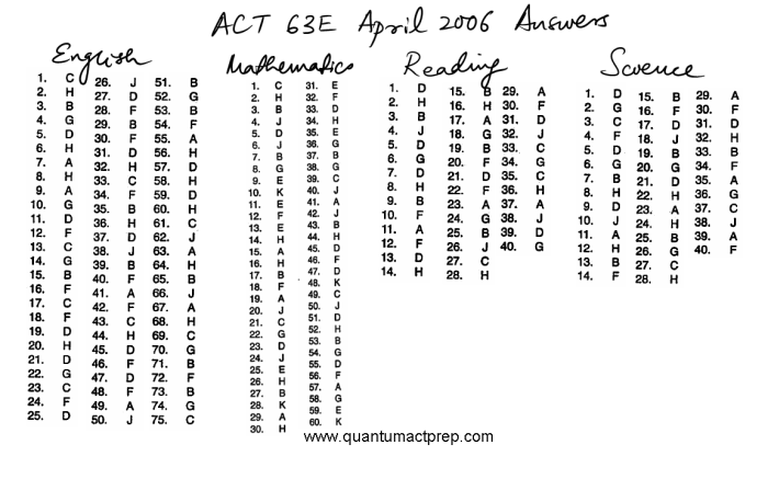 Act 126 training quiz answers