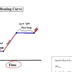 Heating cooling curve worksheet answers