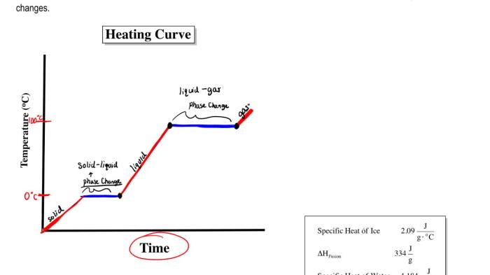 Heating cooling curve worksheet answers