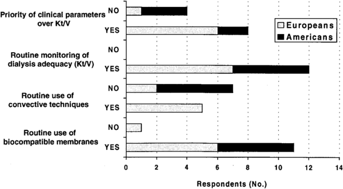 Dialysis exam questions and answers