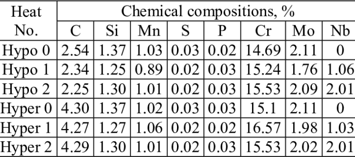 Chm zinc report answered transcribed hasn