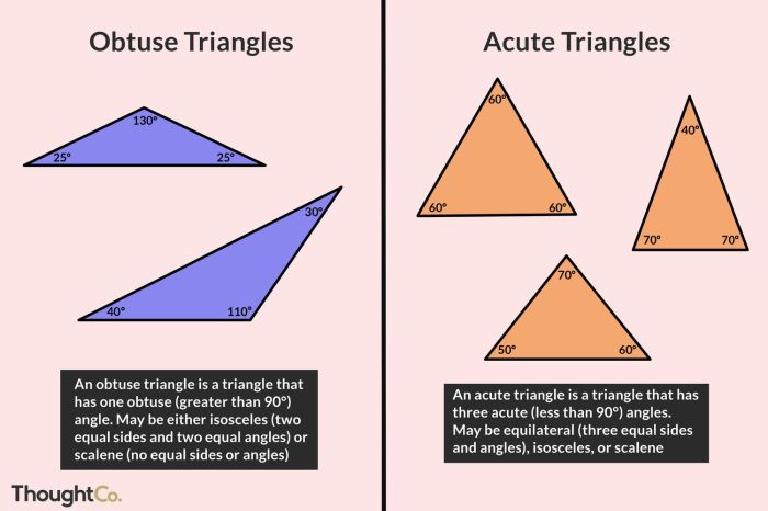 What kind of triangles are the coldest