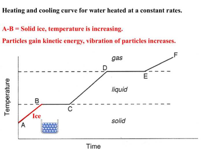 Heating cooling curve worksheet answers