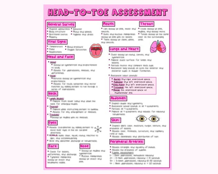 Relias labor and delivery rn assessment a