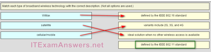 Modules 3 - 5: network security exam