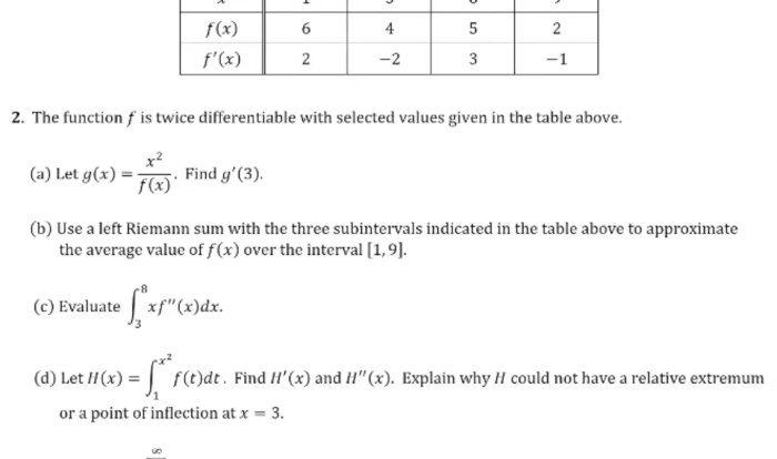 The ap calculus problem book answer key