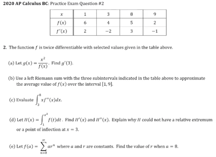 The ap calculus problem book answer key