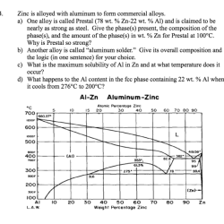 Composition of an aluminum-zinc alloy prelab