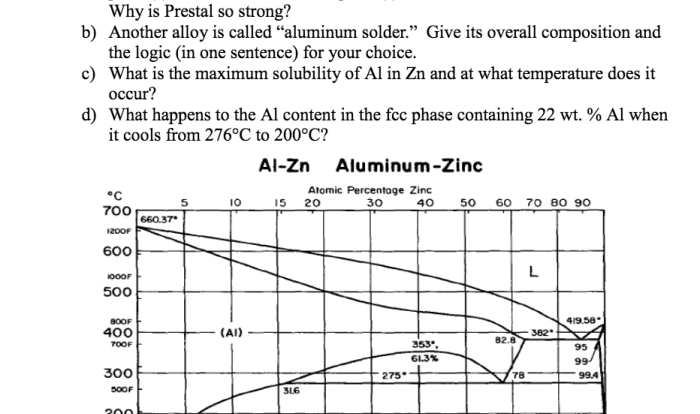 Composition of an aluminum-zinc alloy prelab