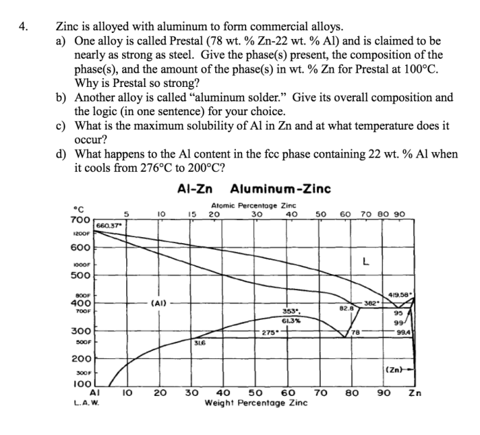 Composition of an aluminum-zinc alloy prelab