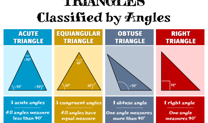 Acute triangle svg file wikimedia commons pixels