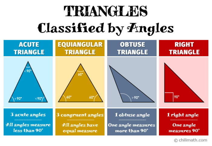 Acute triangle svg file wikimedia commons pixels