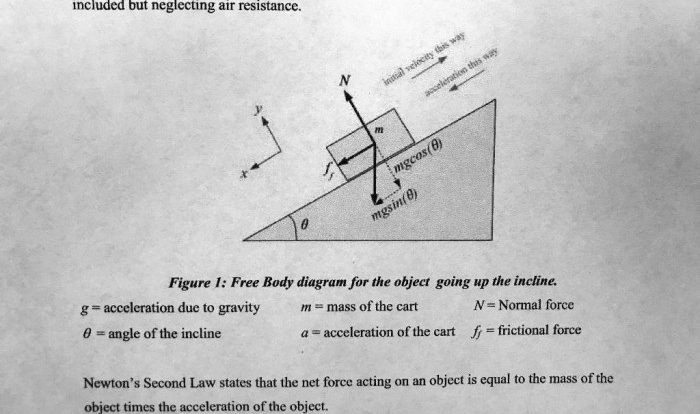 A cylindrical object can roll down an incline