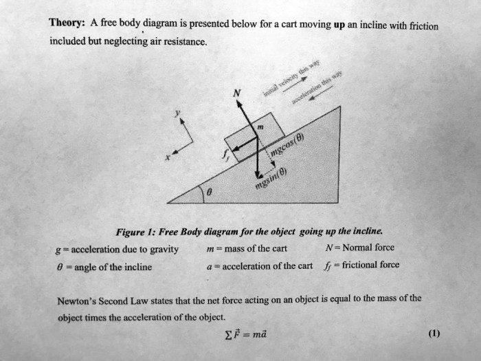 A cylindrical object can roll down an incline