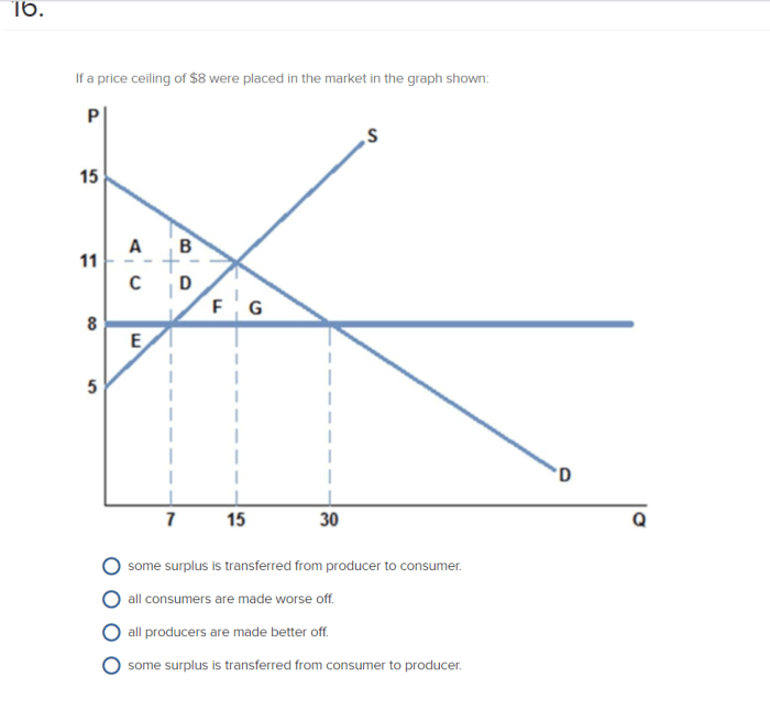 When demand is price inelastic ceteris paribus an increase in